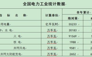 莱特币收益计算器