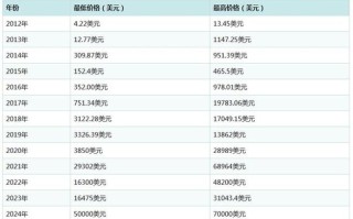 比特币最新行情价格表