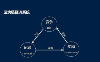 中国区块链创新应用典型案例