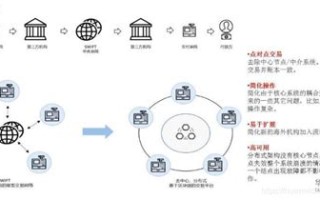 区块链云计算分别是什么意思