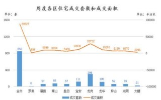 黄金周楼市热度揭秘，25城成交成绩单解析