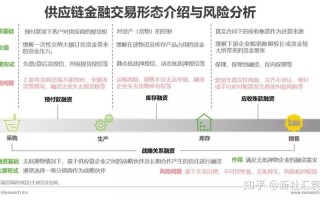 对区块链金融的认识论文