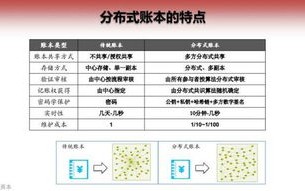 区块链的关键特点