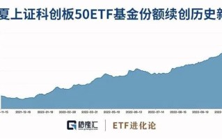 节后首日见证ETF市场的新里程碑，ETF规模突破四千亿大关