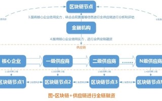 揭秘秘乐魔方，区块链技术下的合法与合规性探讨