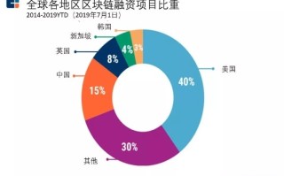 深入解析，ICO，区块链世界的筹资革命与潜在风险