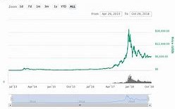 比特币的发展历程从神秘创世到全球数字货币巨头