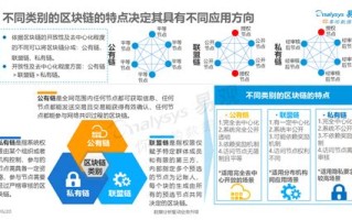 应用场景与未来趋势分析