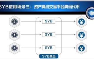 区块链的优势透明与信任的保障