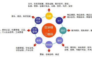 区块链从入门到精通