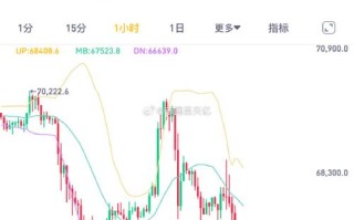 以太坊行情实时走势分析