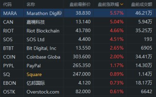 区块链概念股票龙头一览