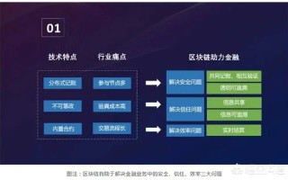 双子星下载，探索区块链技术的未来应用与价值挖掘