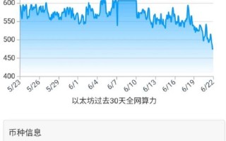 以太坊实时全网算力