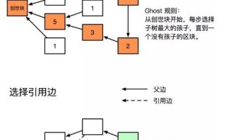 区块链中的账本由哪几部分组成