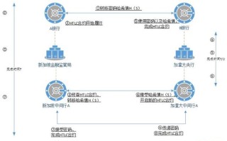 区块链实验室解决方案