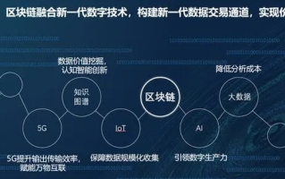 探索区块链交易系统平台，技术革新与市场应用