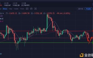 以太经典（ETC）价格下跌分析报告