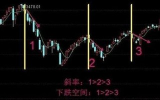 连续大幅下跌