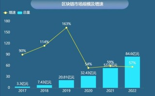 区块链税收优惠