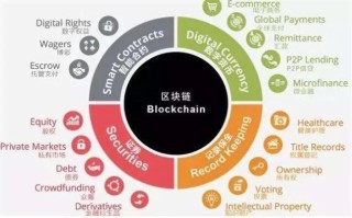 深度解析，探索区块链技术引领下的钱币交易价格革命