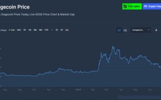 狗狗币未来5年估值