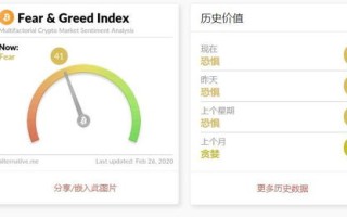 比特币大跌原因分析