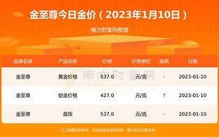 为什么链克价格查询如此重要？