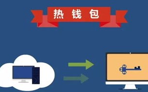 开发一个区块链app