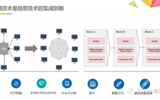 深度解析，探索Delta区块链技术的革新与应用