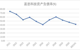 蓝思科技市值有望达到3000亿