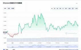 以太币最新价格走势图