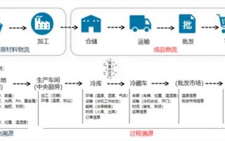 蚂蚁链溯源