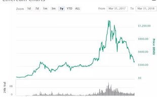 以太坊今日行情价格表