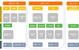 区块链专利技术排名