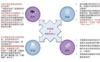 启迪区块链科技发展有限公司