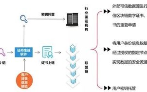 区块链的第三方验证机构是什么