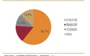 三大区块链交易平台