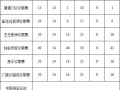 保险公司赔偿复查费的情况