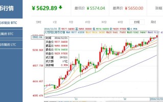 今天最新比特币价格