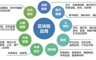 区块链安全问题:研究现状与展望