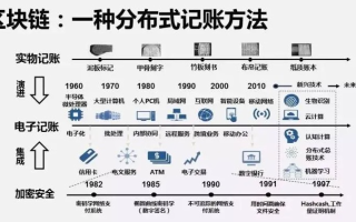 区块链图解高清，解锁数字世界的新钥匙