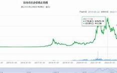 比特股价格波动市场动态与投资前景分析