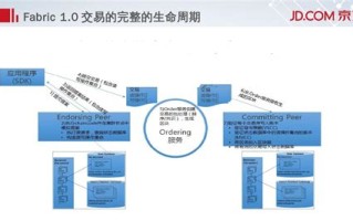 京东区块链申请专利多少钱