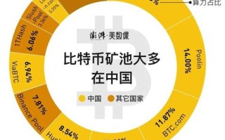 比特币挖矿为什么消耗能源