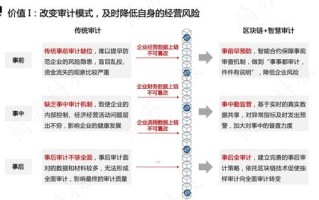 区块链值得学吗