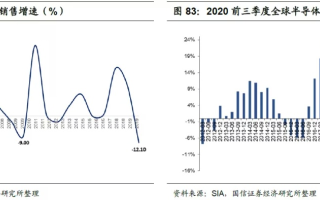 2021年创业板牛市估值深度解析，数字背后的投资机遇