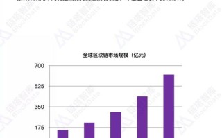 区块链游戏项目