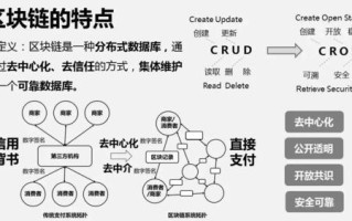 区块链在技术上的特征包括多选题