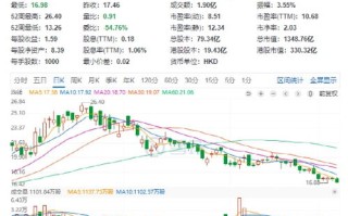 新华保险目标价格是多少